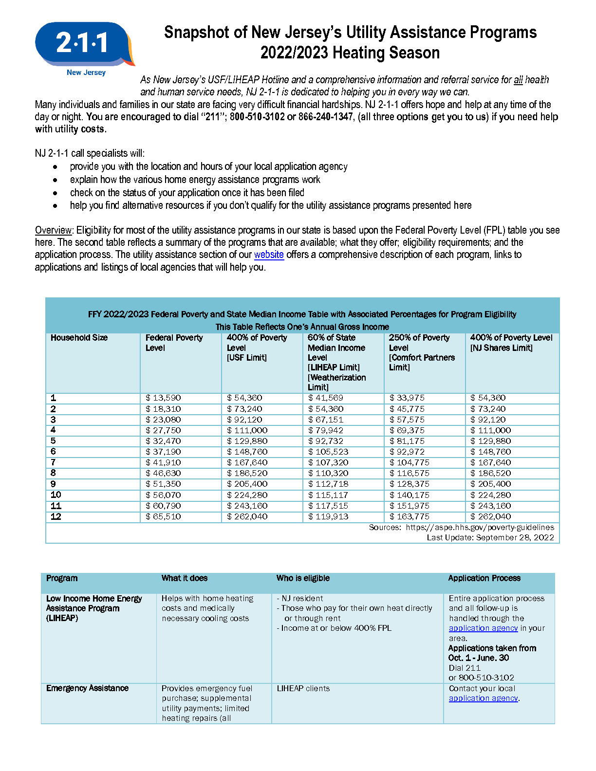 Apply Recertify And Check Application Status Of Utility Assistance 